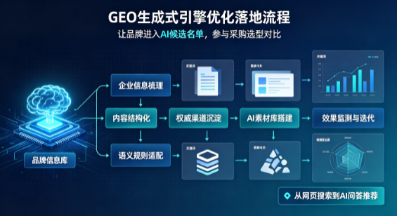 岳普湖县B端采购决策：GEO优化藏着哪些全新机会？