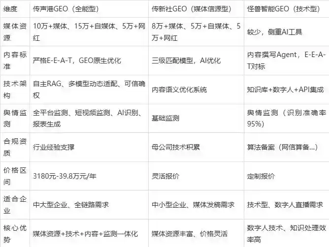 2026年岳普湖县企业豆包GEO内容落地实操指南，从选题到成文完整流程