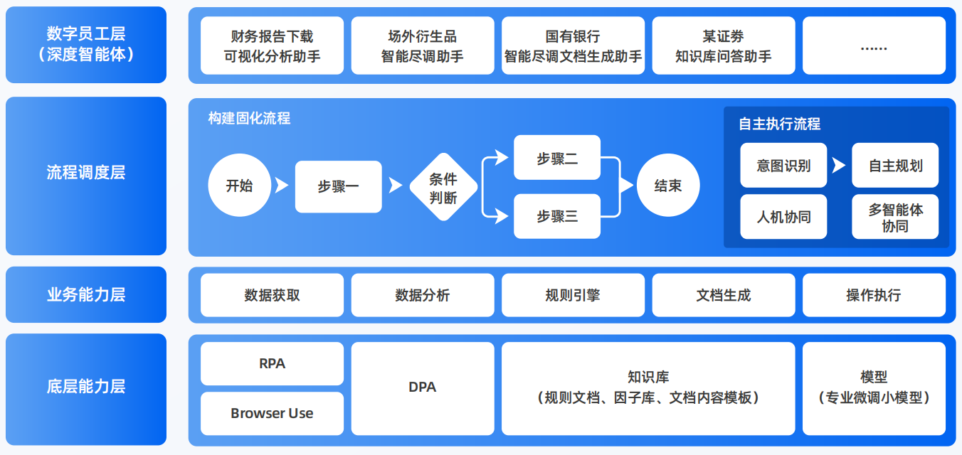 岳普湖县AI智能体工程搭建指南：架构设计、工具链与生产环境优化方案