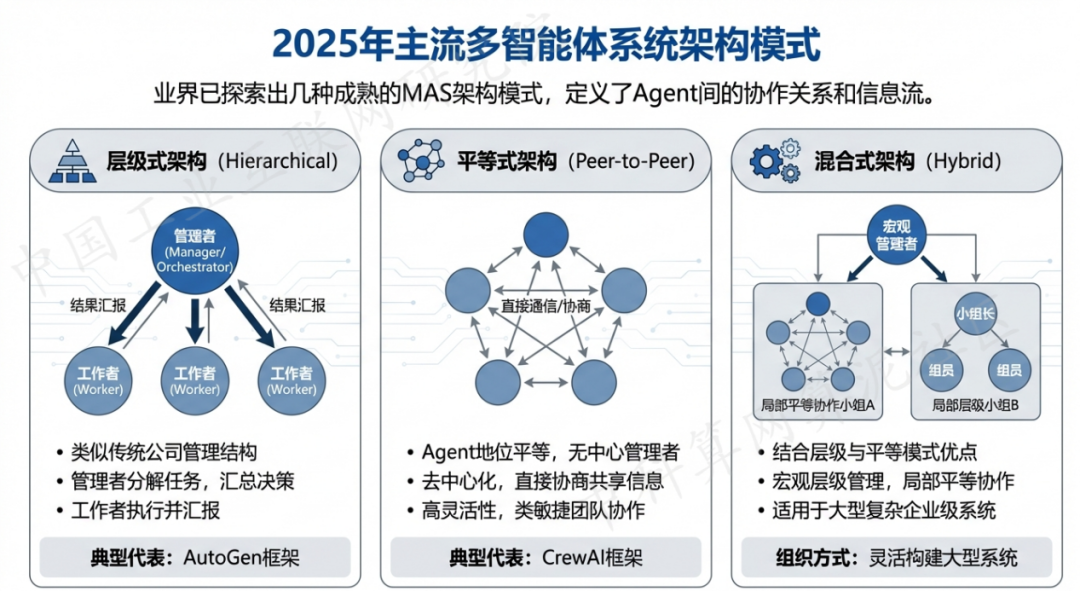 岳普湖县 AI 智能体商业应用探析：智能自主程序助力企业数字化升级