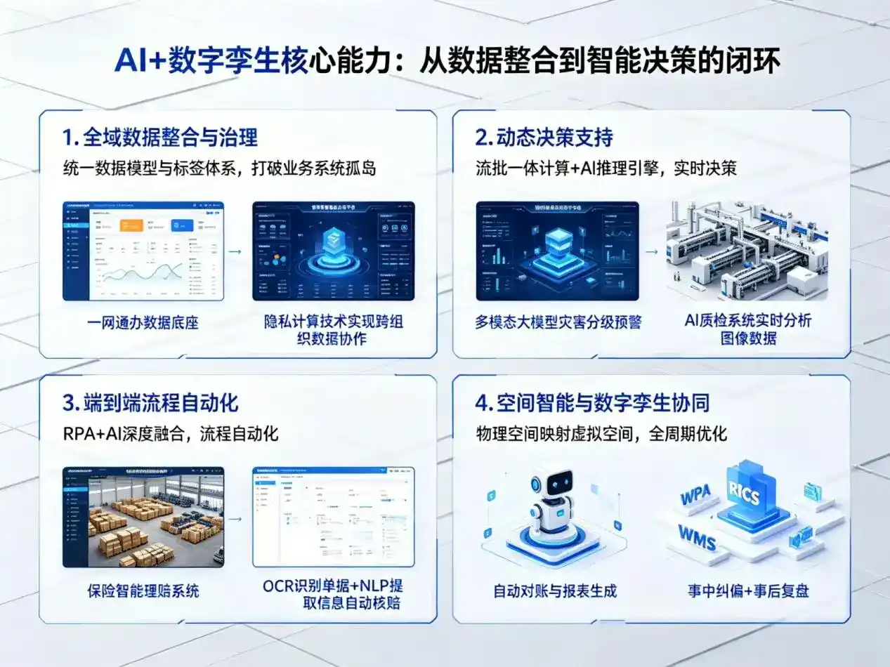 AI大模型落地优化服务｜解决岳普湖县企业大模型响应慢、输出不准、成本偏高问题
