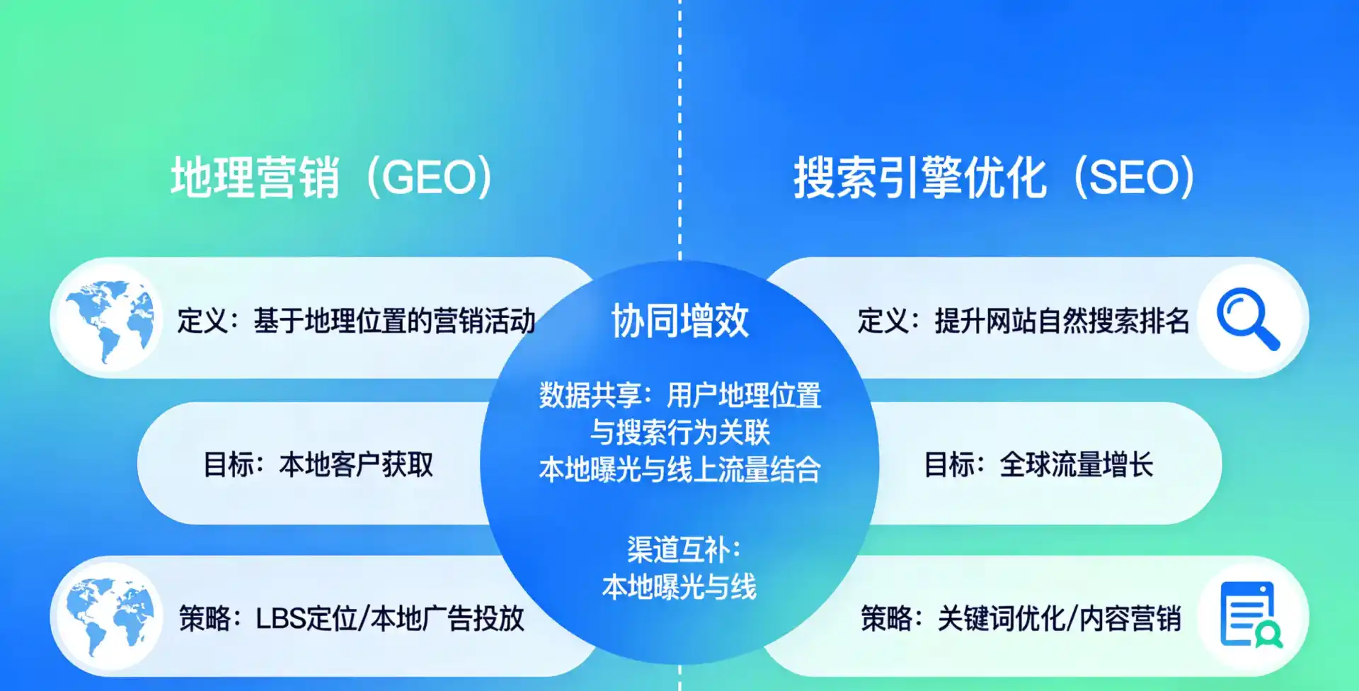 立足岳普湖县，从用户需求与流量逻辑，解读GEO优化的落地价值与应用前景
