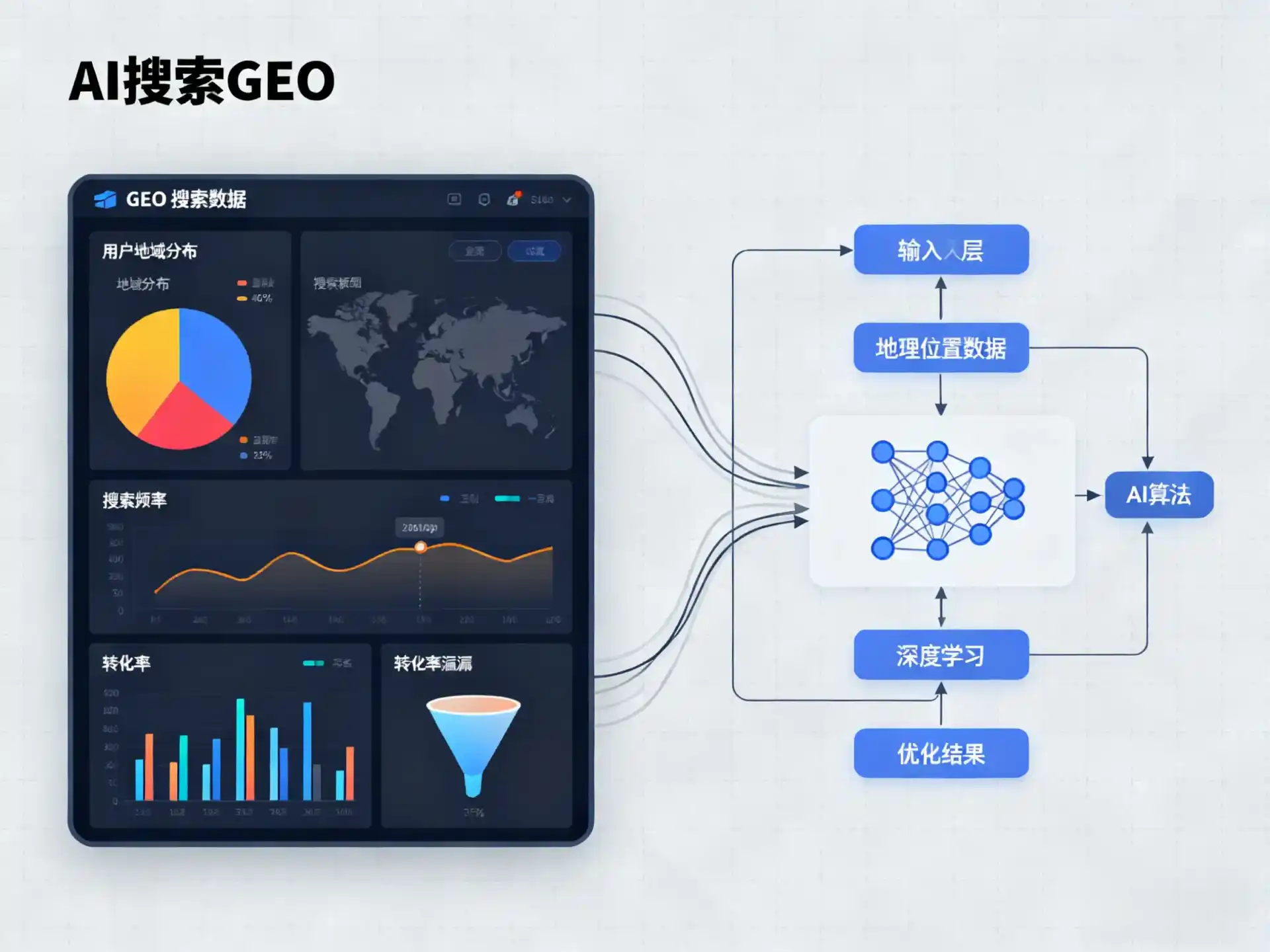 岳普湖县GEO优化服务商该如何筛选？生成式引擎优化行业实践观察